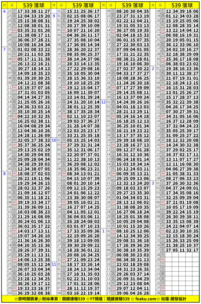 屬於台灣彩票的『539』，數字告訴我們總共39顆號碼開出五個號碼，第一顆球落了啥!幫您整理好!!開獎頻率高!彩民超級熱愛!
