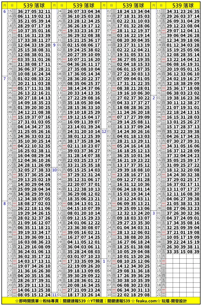 玩家必參考的今日落球單，曾經有位數學老師透過落球單在今彩539贏得數十萬彩金，那到底是怎麼從落球單成功贏得高額彩金，是機率還是運氣要透過本人才能知曉了。