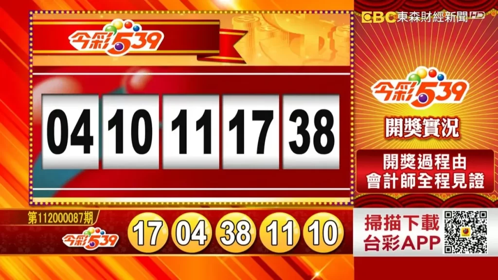 比起大樂透、威力彩需猜中６、７顆球的中獎機率，539僅需投注39個開獎獎號中的其中5個，就有機會變成百萬富翁，中獎機率相比大樂透、威力彩是非常的高，這也是為什麼會有這麼多人瘋玩539的原因。