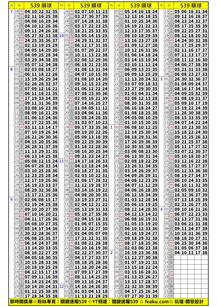 資深539迷們每日必看的順球獎號單，不管是威力彩、大樂透，只要是彩迷們必定都會參考的表單，從每期開獎的獎號中找出下一期可能開出的號碼規律，這可是許多資深彩迷們不會告訴你的抓牌秘訣。