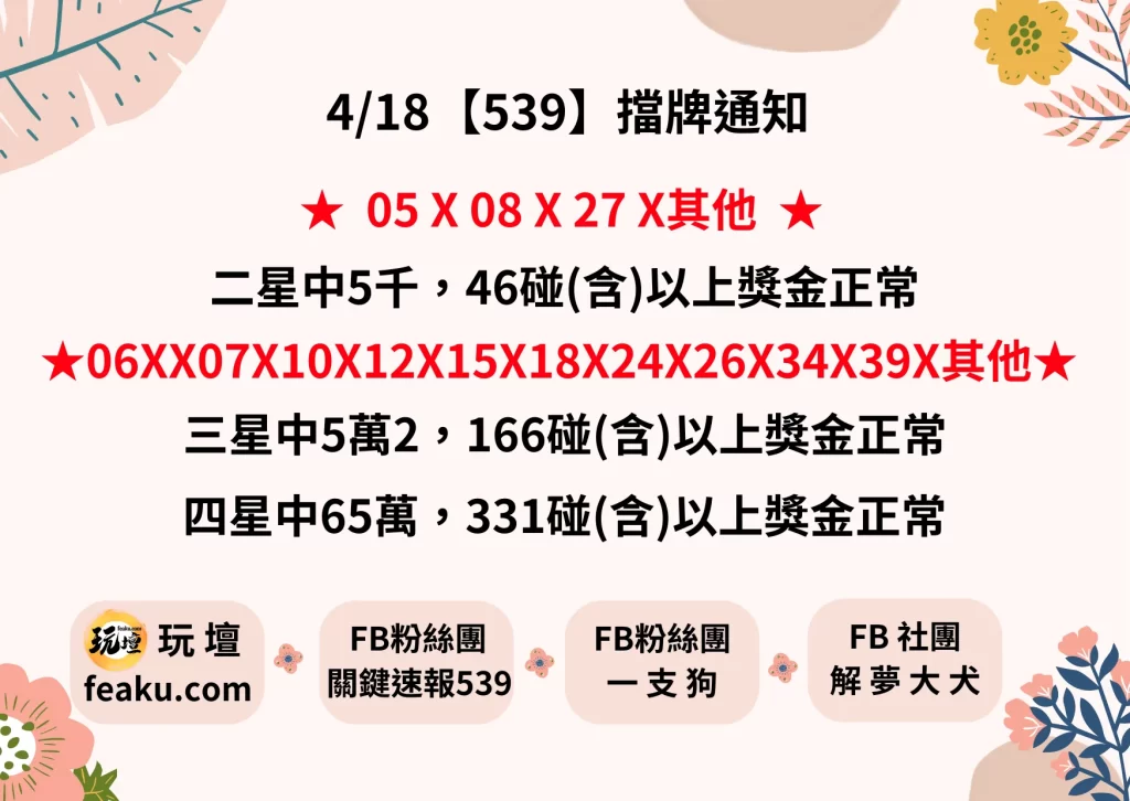 今彩539擋牌單又名獨贏單，每天時間到了就會出現擋牌單，有時候擋牌單裡面的號碼機會連續幾天都有開出，所以才會有很多彩迷都會等到確認當日擋牌單後再去寫座車號碼，座車號碼中最容易中獎的我想應該是選尾號了吧，單一個號碼中獎一般都會有7倍多，而539的尾號最多就四個號碼，所以中獎機率算是非常的高，近期這種玩法也吸引越來越多彩迷買。