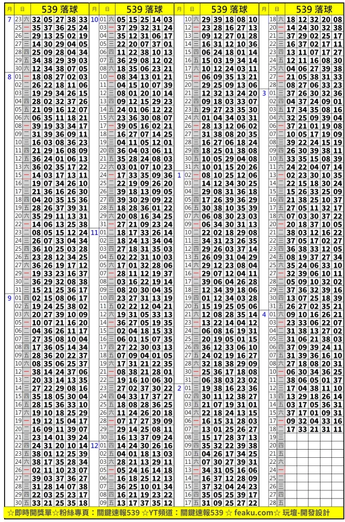 今彩539落牌單也算是一種玩法，而這種玩法主要看第一顆落球的號碼開單或是雙，少數彩迷會為了挑戰更多玩法而去買第一顆落球單雙玩法，中獎機率為2分之1，賠率雖然不是很高但中獎機率更高，跟彩迷賭大小的意思其實是一樣的。