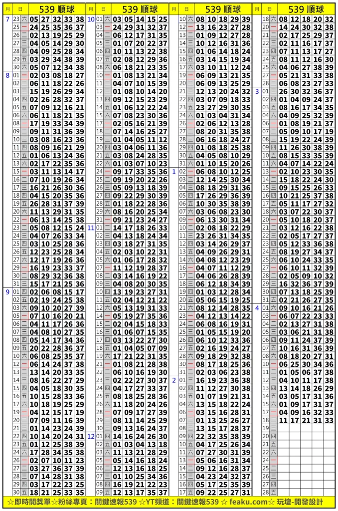 電視報導最多今彩539中獎人的心得，其中不外乎研究539順牌單和落牌單，大部分彩迷都有中過三個號碼甚至四個號碼，其中每年中今彩539頭獎的彩迷也還真不少，而賠率高的玩法不僅僅只有234星，還有其他玩法等待彩迷來挑戰。