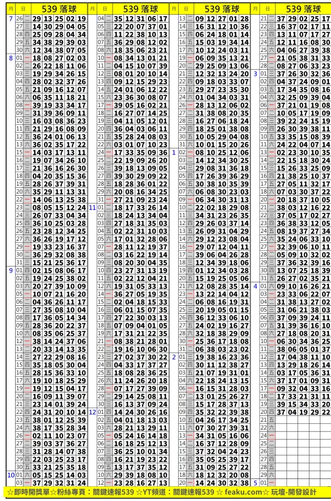 539落球球單可是資深539彩迷不會告訴你的另外一個秘訣，按照落球位置找出與順球位置不同的規律及隱藏號碼，一堆號碼看得你頭昏眼花嗎?沒關係！快私訊右下小幫手，給你最即時的第一手資料。