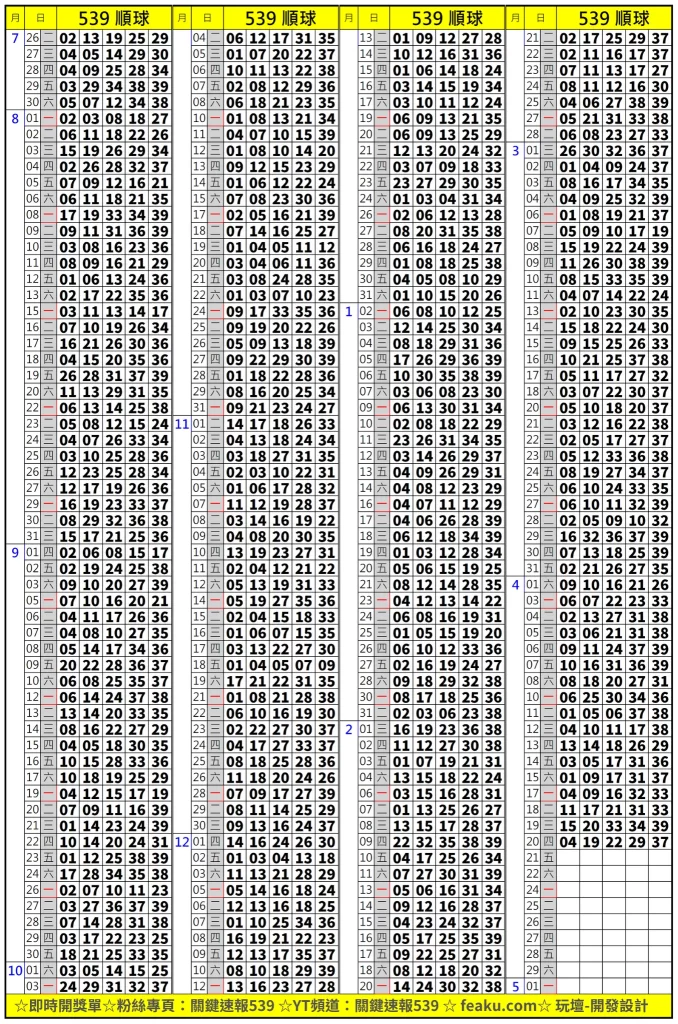 539順球球單可是抓版路必備的資訊，利用隱藏在其中的號碼規律，去抓出每期可能開獎的號碼中獎機率非常的高，想快速找到其中的號碼嗎？每日最即時的訊息最快的資訊，就來關注關鍵速報539，趕快點擊右下私訊小幫手了解更多。