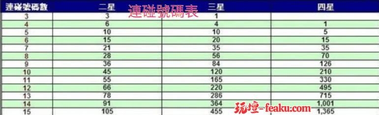 提高勝率的技巧：從注項選擇到購買方式的全面分析
購買方式：選擇購買六合彩的不同方式，包括信任的網上購買、在公益彩卷行購買等。

號碼選擇：使用統計學原理，分析過去的數據，以及一些小技巧和建議，幫助你選擇號碼。
注項技巧：學習如何購買六合彩，包括單式注項和複式/膽拖注項有不同的投注單.輕鬆中大獎！掌握台灣六合彩玩法，揮別人生低潮！贏取豐厚獎金，實現夢想人生！現在就來學習最佳玩法，讓你的人生輝煌起飛。

1.複式注項:可供您選擇超過一注所需的標準六個號碼，並全部參與攪珠。例如，如果您選擇投注1到7的所有號碼，您將擁有七個不同的注，由於您必須為每注付款，因此購買複式注項會更昂貴。如果您想建立自己的複式注項，請查看我們的產生程式，它可以根據您想投注的號碼數算出您需要購買多少注。
2.自選膽拖:膽拖類似於複式注項，但在此方法中，您可以選擇每注中固定出現的某個號碼或某些號碼。例如，如果您選擇號碼1和2作膽，3到7作為配腳。
3.運財號碼:運財號碼或許是最簡單的注項，號碼自動為您產生，免去您艱難選擇號碼的麻煩。您還可以使用運財號碼方法建立複式注項或膽拖注項，只需選擇要投注的號碼數量或要添加的膽拖數。
4.連續多期攪珠:您可以為最多30期連續攪珠投注一組號碼或注項。如果您在投注處購彩，您會在投注單上看到選擇5、10、20或30期攪珠選項，而網上投注則可以選擇5到30之間的任意攪珠期數。

5.部分注項:建立複式或膽拖注項時，您可以選擇購買部分注項單位。每個注項的費用減半至港幣5元，但獎金也是公告金額的一半。