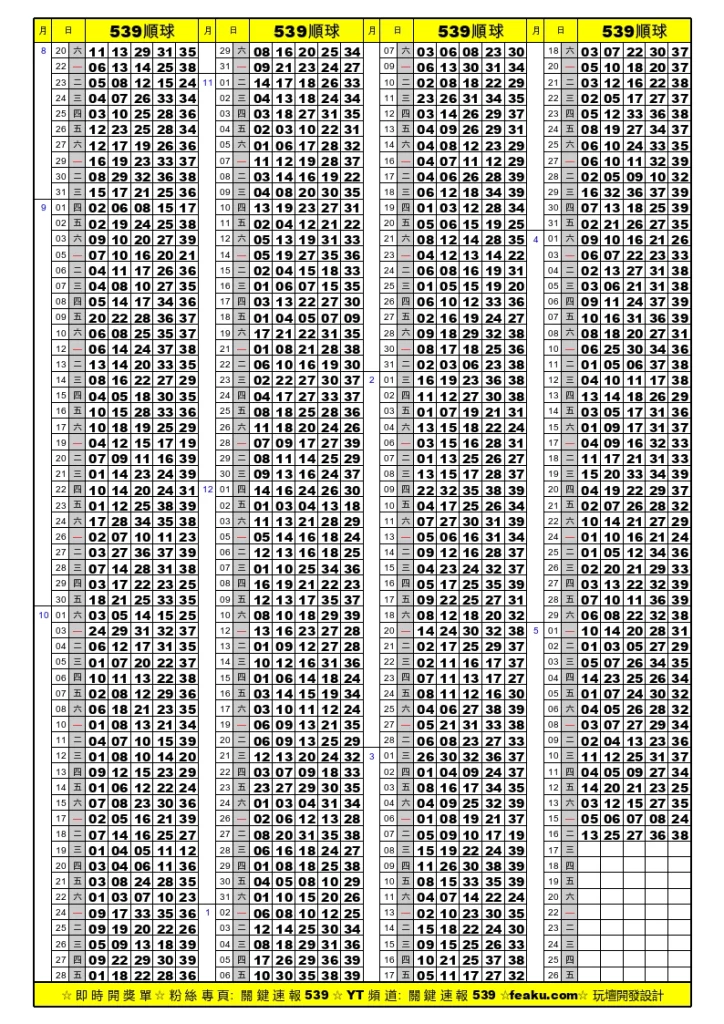 539順球單｜想要精準抓牌，不容錯過每天所開出的號碼