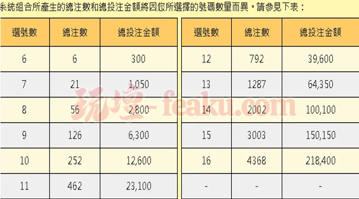 如何投資539即時開獎單｜539不一定只能寫5個號碼，號碼寫得多中獎機率更高