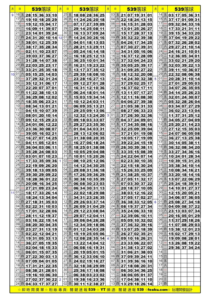 今彩539落球單速報｜每日即時更新落球資訊免費下載