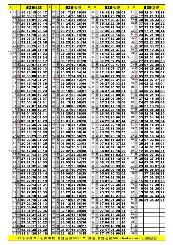 今彩539落球單｜財運亨通