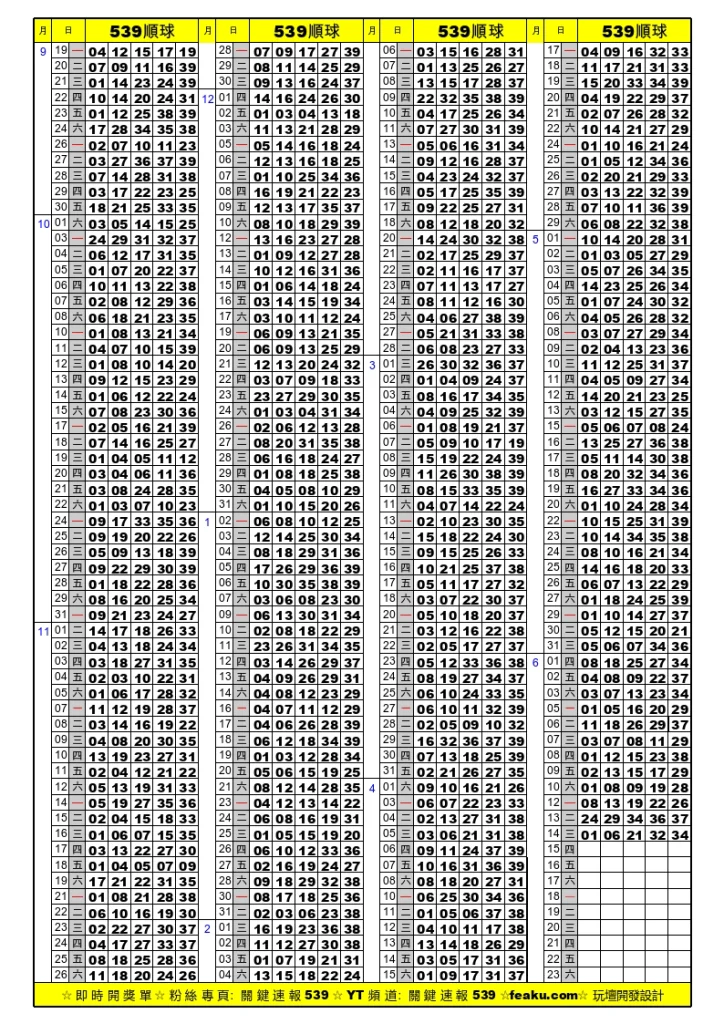 今彩539順球單｜彩民必備寶典
