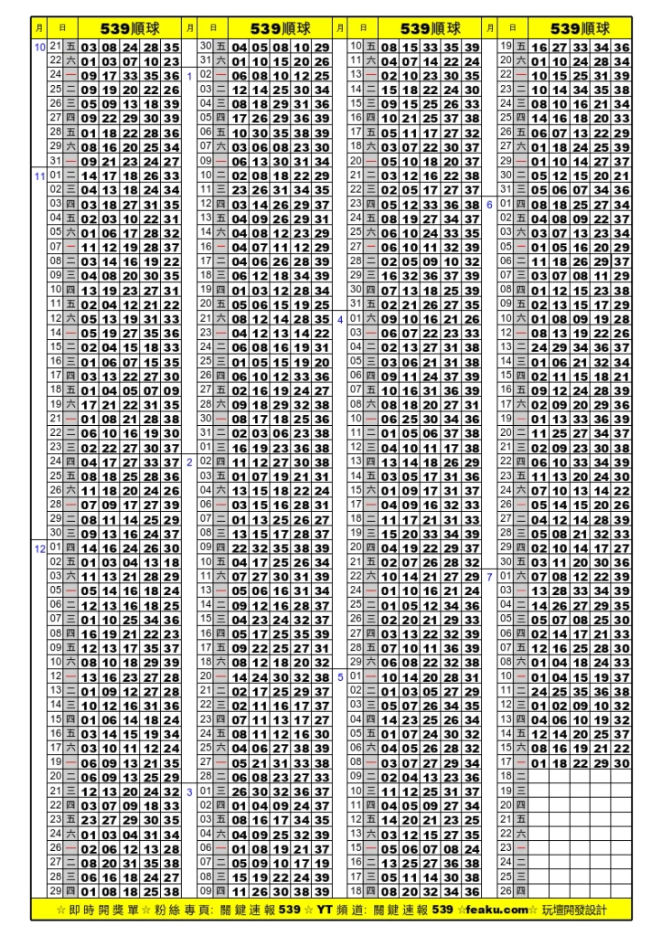 539順球單｜每天抓牌，有抓出心得了嗎
