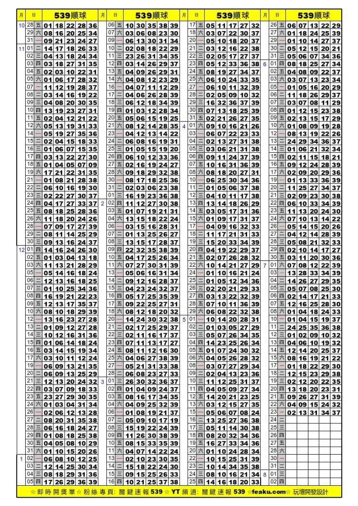 今彩539順球單每日更新｜版路大神必備