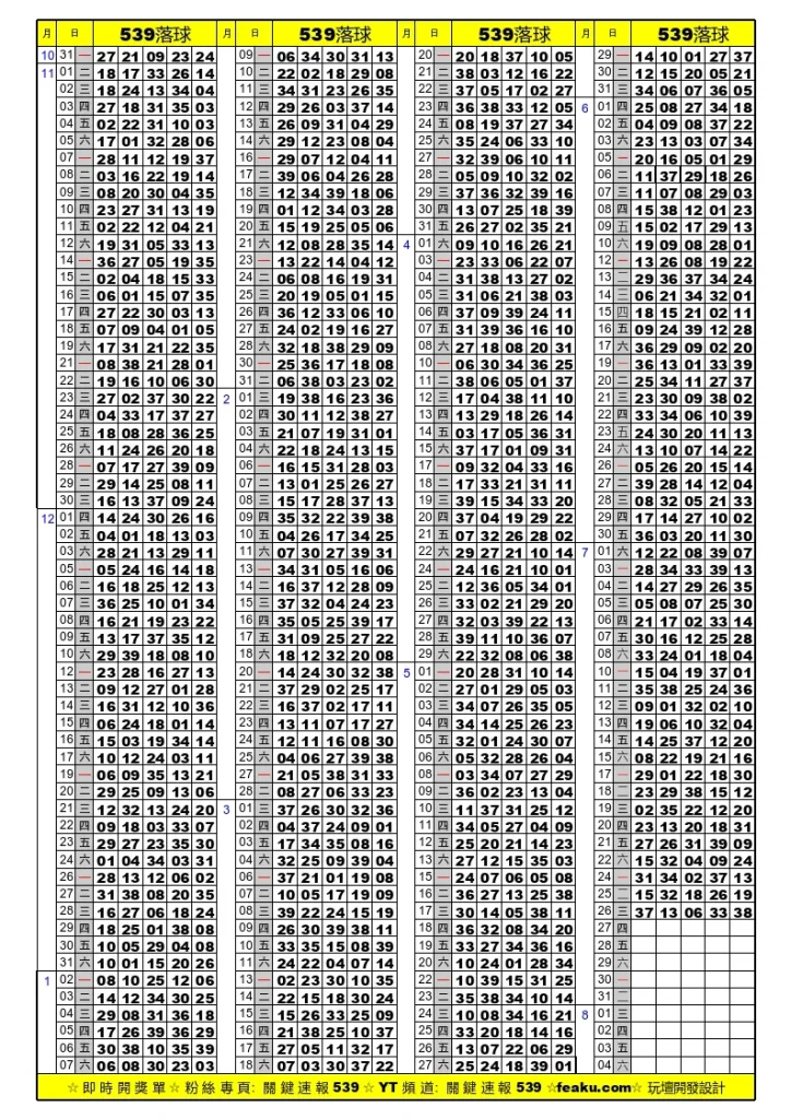 今彩539落球單｜各種牌單盡在玩壇