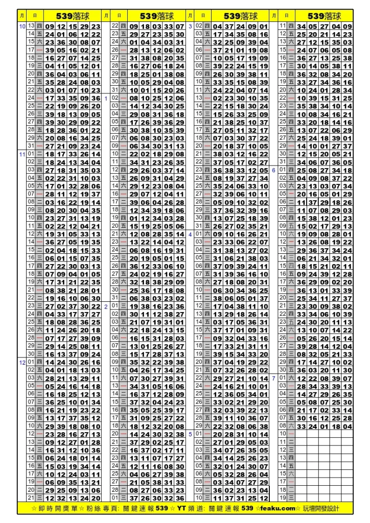 今彩539落球單｜創新玩法報你知