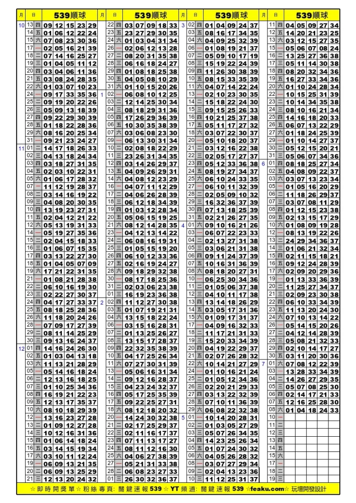今彩539順球單｜大神都喜歡玩234星
