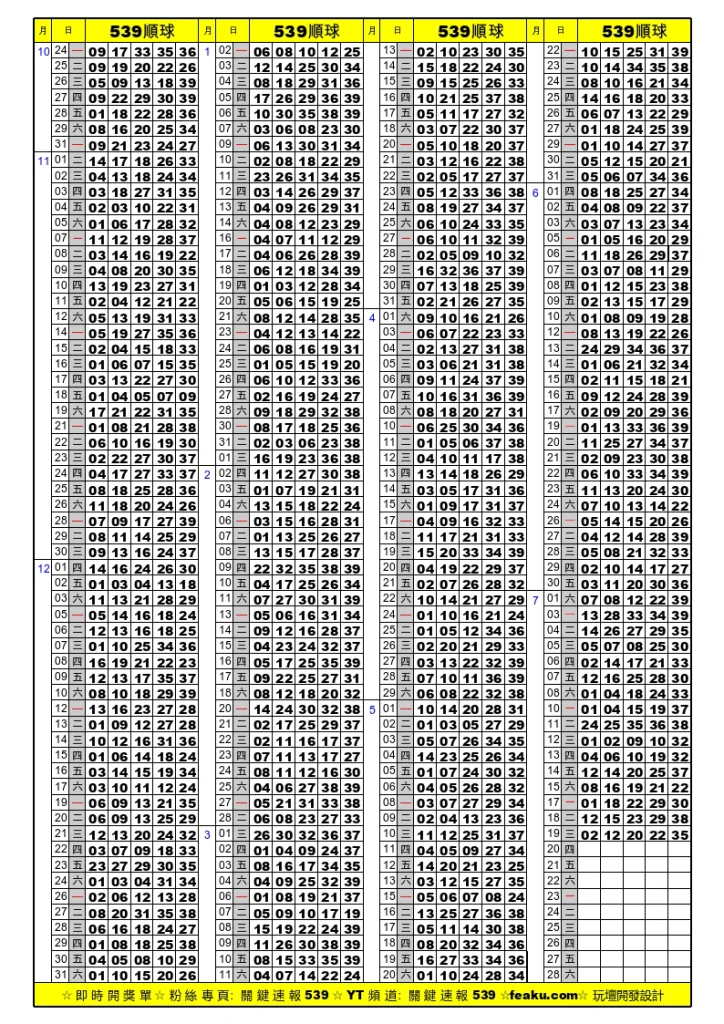 金雞報喜539順球單即時報｜每日都有高額彩金等你挑戰