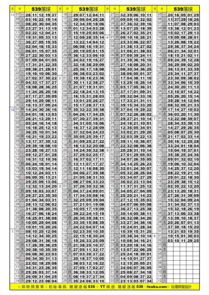 今日539落球單資訊｜落球玩法報你知