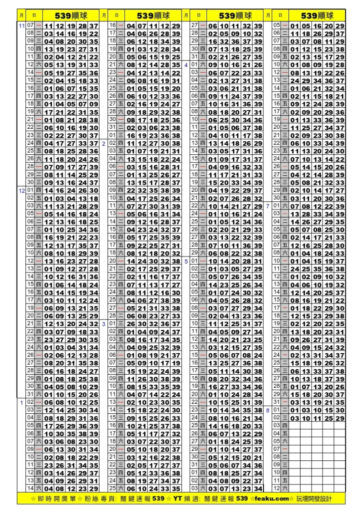 今彩539順球單｜玩壇即時更新免費下載