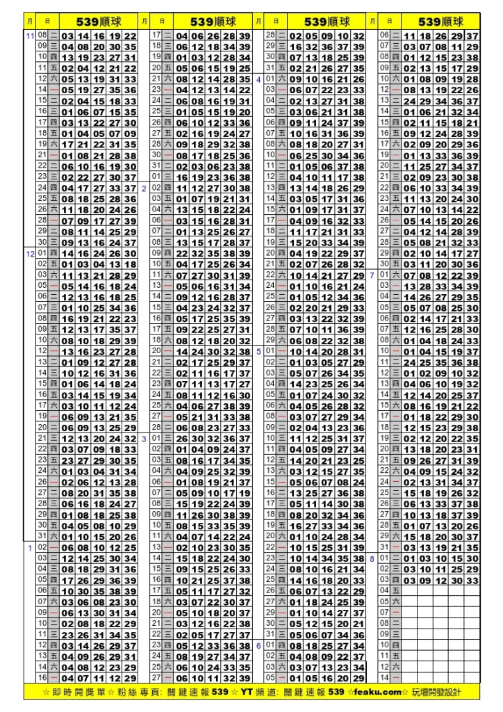 今彩539順球單｜彩迷每日必備版路
